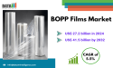 BOPP Films Market Trends, Growth Drivers, Key Players & Segmentation Analysis, Forecast 2032 | DataMIntelligence