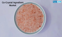Co-Crystal Ingredient Market Set to Surge at 5.6% CAGR, to Reach US$ 1,718 Million by 2035: Fact.MR Report