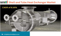 Shell and Tube Heat Exchanger Market Growth & Demand | Industry Report & Future Forecast 2025 | DataM Intelligence 