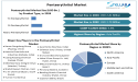  Pentaerythritol Market Expected to Grow at CAGR 5.5 %, To Reach USD 3.70 Billion 2032 