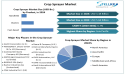  Crop Sprayer Market To Reach USD 5.68 Billion 2032, grow at a CAGR of 6.7% To Forecast 2025-2032 