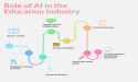 Modern eLearning Market Opportunities with AI: The Role of Data in EdTech Solutions