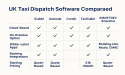  UK Taxi Dispatch Software Compared: INSOFTDEV SmartCar Stands Out Among iCabbi and Autocab in 2025 Review 