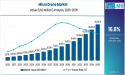 Micro Drone Market to Expand at a CAGR of 16.8% to Reach US$ 21,330.9 Million by 2035