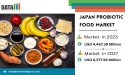  Japan Probiotic Food Market Size, Growth 2024–2027: Outlook, Share, Key Drivers & Forecast To 2027 