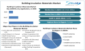 Building Insulation Materials Market Surges Towards USD 45.31 Billion by 2032, grow at CAGR 3.56% through 2025 to 2032