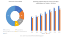 Multispecific Antibodies Market Soars with Bispecific & Trispecific Therapeutics Assets in High Demand