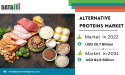 Alternative Protein Industry Size Set for Rapid Growth 2025-2032 | Top Companies Investments