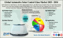  Automotive Solar Control Glass Market Size Forecast: $1.47B in 2024 to $2.31B by 2034, at 4.65% CAGR 