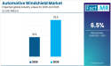 Automotive Windshield Market to Reach USD 35.5 Billion by 2035, Growing at 6.5% CAGR