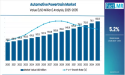 Automotive Powertrain Market to Reach USD 832.3 Million by 2035, Growing at 5.2% CAGR