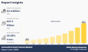 Automotive Smart Camera Market Set to Reach USD 27.2 billion by 2032, With a Sustainable CAGR Of 26.1%