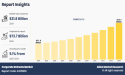 Corporate Retreats Market Size To Exceed USD 73.7 billion By 2034 | CAGR of 9.1%