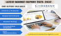 Indonesia Dietary Supplements Market 2025 Is Booming Worldwide by 2032 | Citra Nusa Insan Cemerlang PT, Sido Muncul PT
