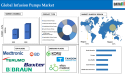  Infusion Pumps Market to Reach $26.5B by 2033, Driven by Homecare Growth and Chronic Disease Management 