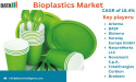 Bioplastics Market Analysis: Emerging Trends, Opportunities & Future Outlook 2025 | DataM Intelligence 