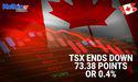  Kalkine : Why did TSX fall to a 9-day low on lower commodity prices? | Kalkine Media 