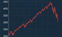  Top S&P 500 dividend stocks (yield-first) what’s working in late 2025 