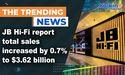  JB Hi-Fi report total sales increased by 0.7% to $3.62 billion 