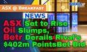  ASX Set to Rise as Oil Slumps, Betr Derails Rival’s $402m PointsBet Bid 