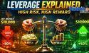  Leverage: Amplifying Gains and Losses 