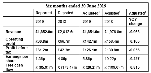 Six months ended 30 June 2019